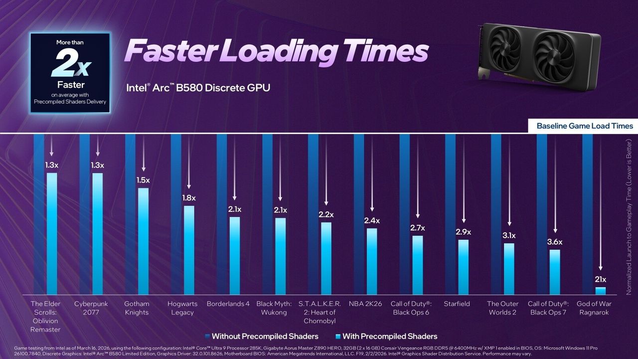 Intel Precompiled Shader Distribution