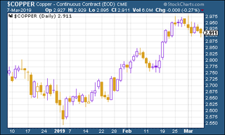 190308-MWU-07-copper