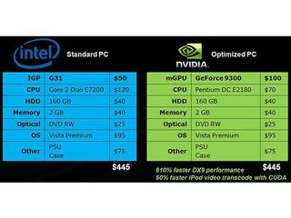 Nvidia's Price Comparison: We instead gave Intel the benefit of a G45-based motherboard