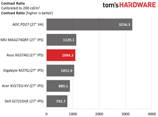 Asus ROG Strix XG27AQ
