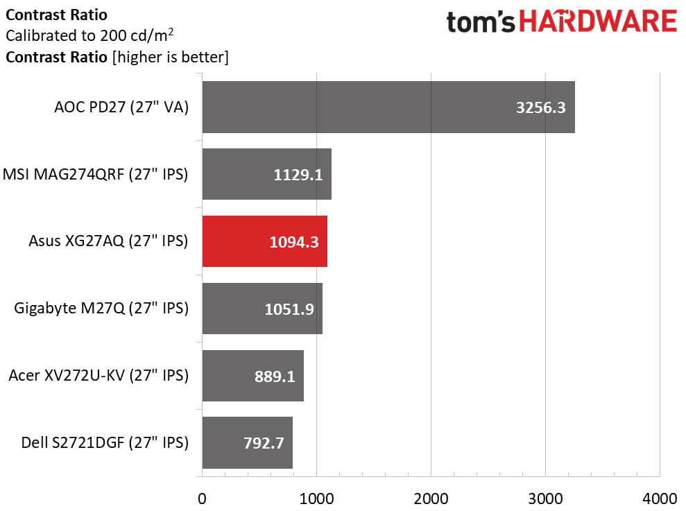 Asus ROG Strix XG27AQ