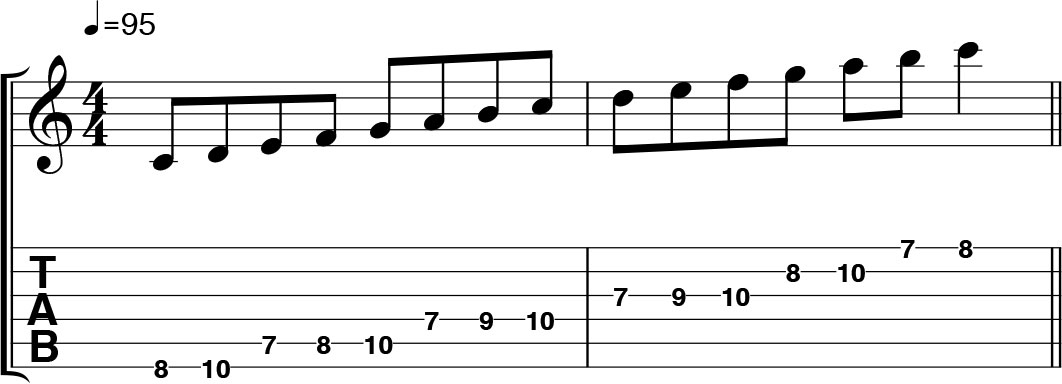 Easy guitar theory: 3 steps to learn the major scale | MusicRadar