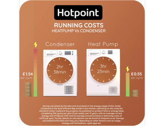 Hotpoint heat pump tumble dryer energy