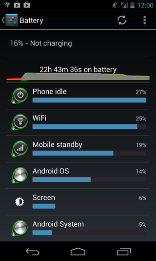 Google Nexus 4 - Battery