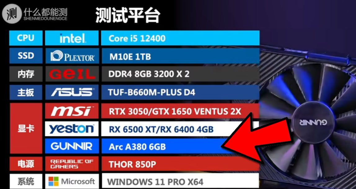 Intel Arc A380 Slower Than GTX 1650, RX 6400 in Gaming Tests Tom