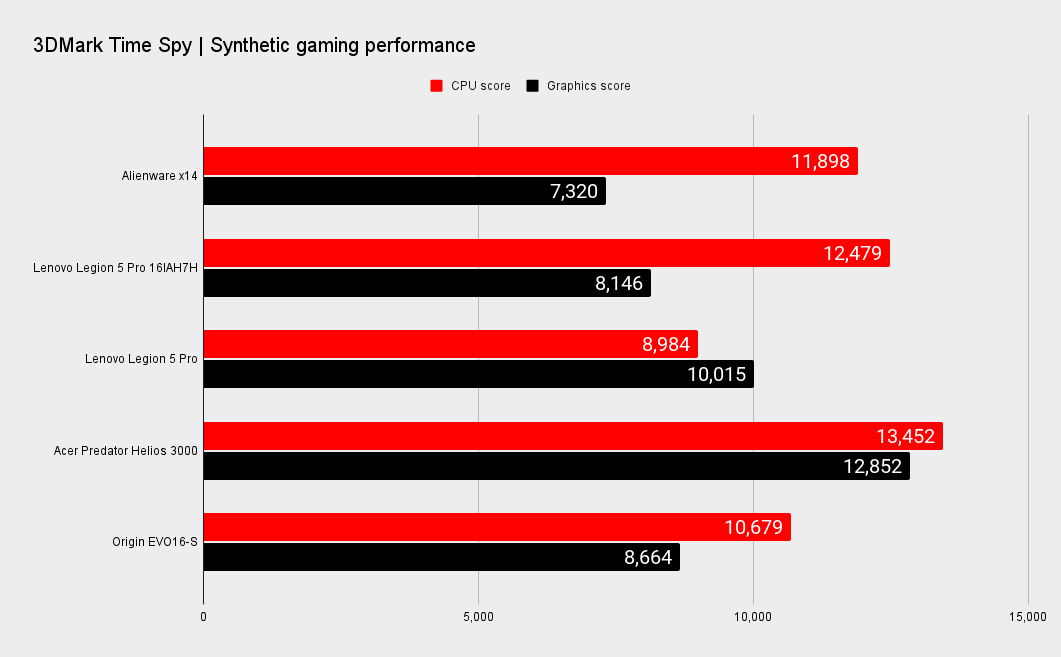 EVO16-S performance