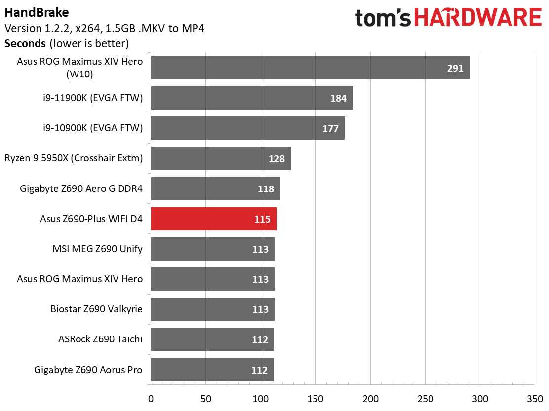 Asus TUF Gaming Z690-Plus WIFI D4