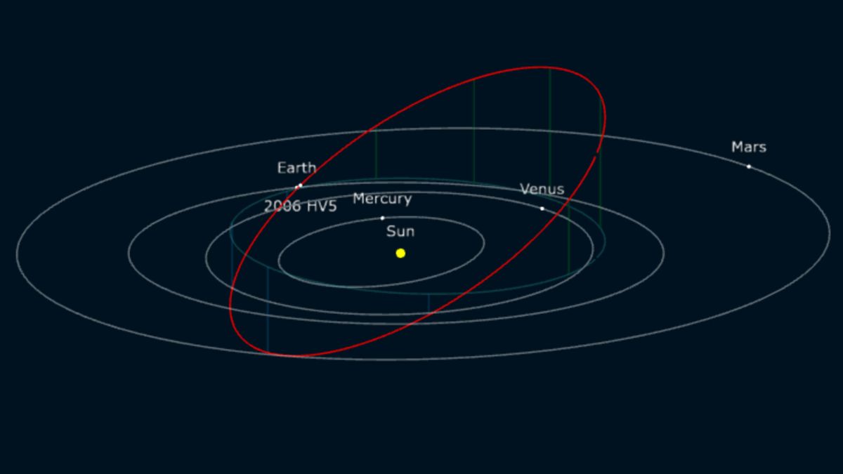 'Potentially hazardous' asteroid as tall as the Eiffel Tower will zoom ...