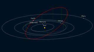 The asteroid's orbit trajectory