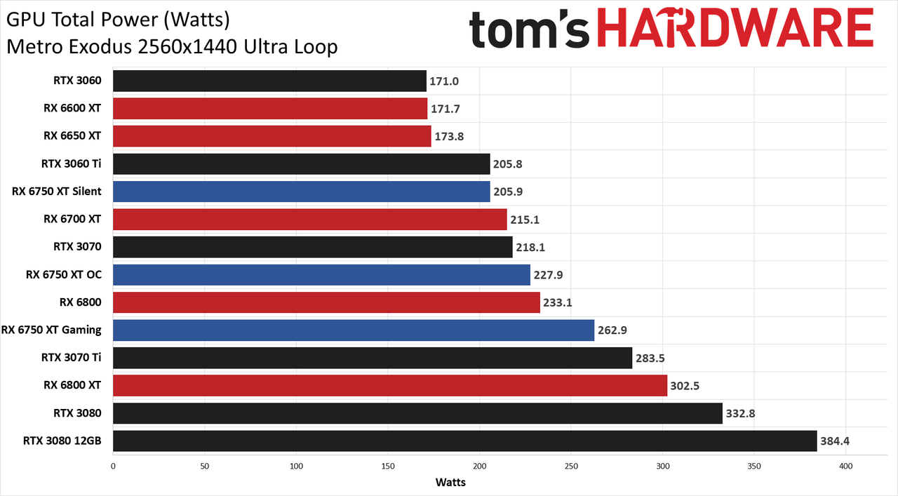 AMD Radeon RX 6750 XT
