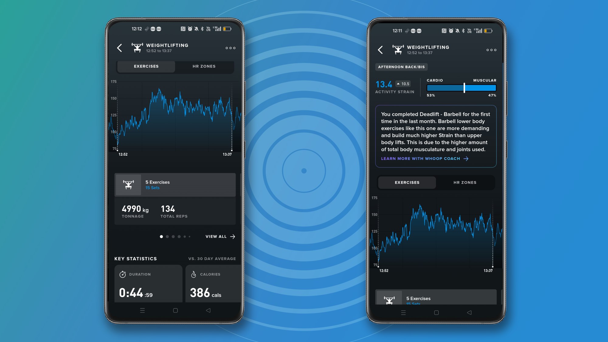 Data from Whoop MG on phone screens