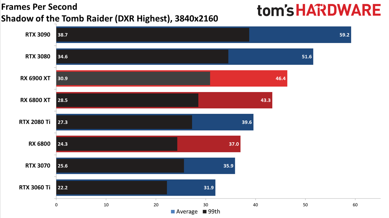 AMD Radeon RX 6900 XT