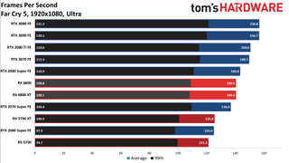 AMD Radeon RX 6800 Gaming