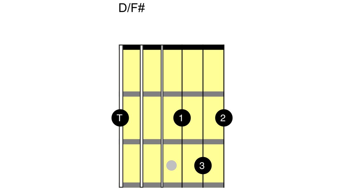 How to play the D chord on guitar