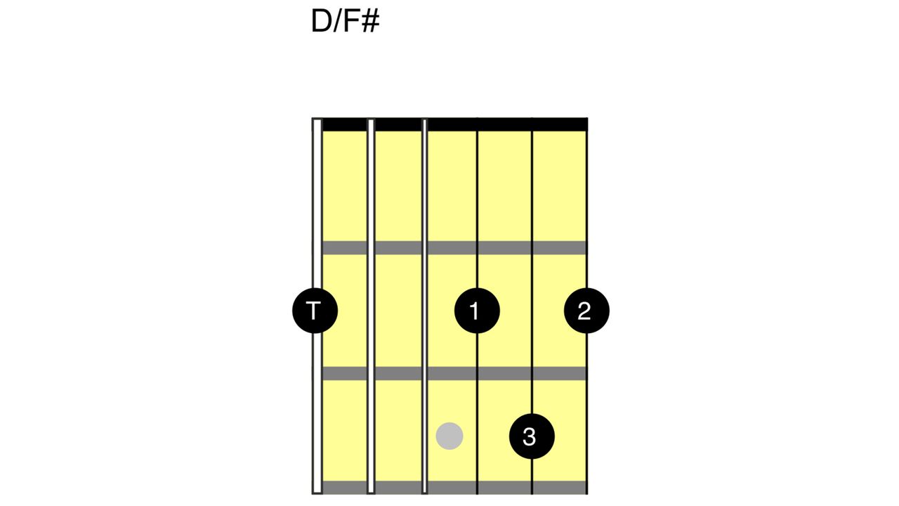 How to play the D chord on guitar