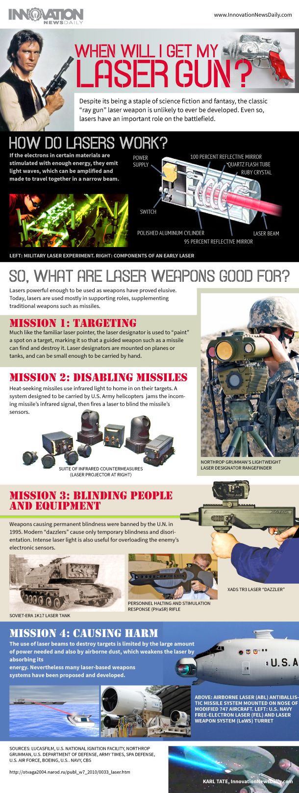 Infographic: How laser weapons work.