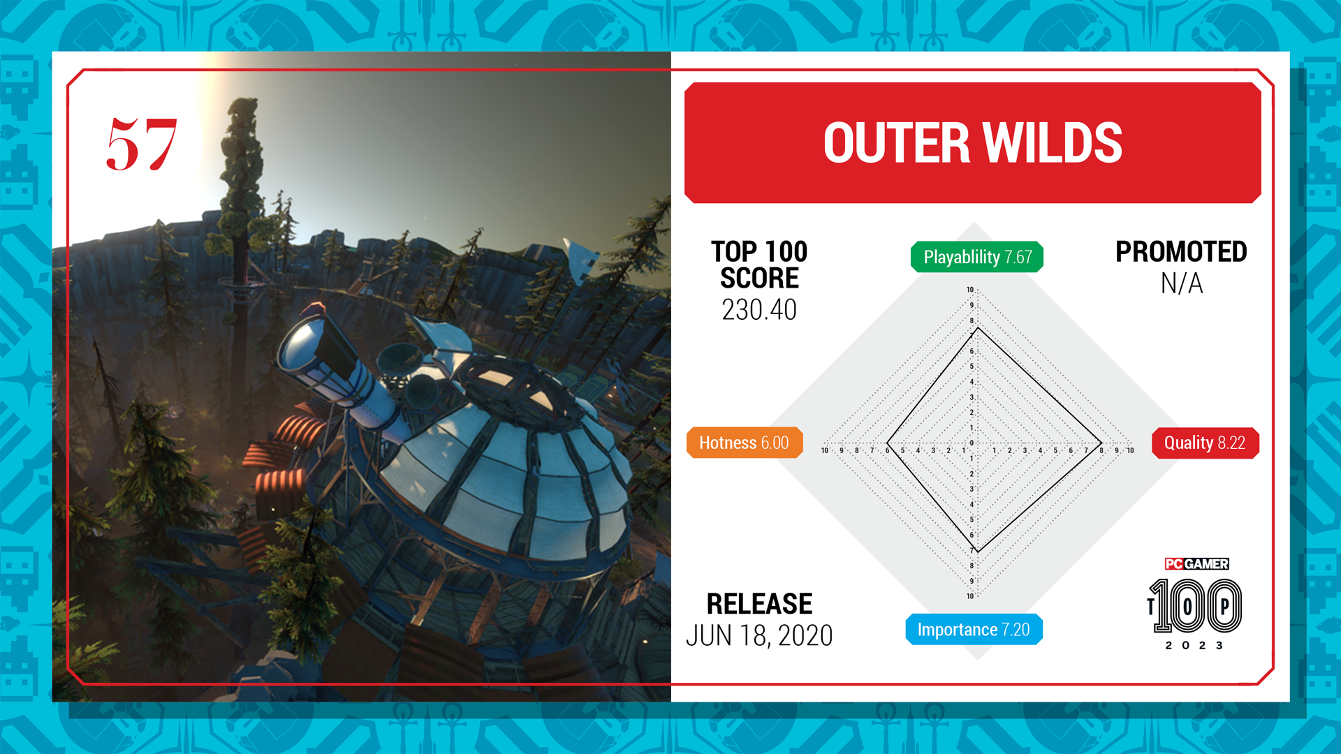 Outer Wilds top 100 card (2023)