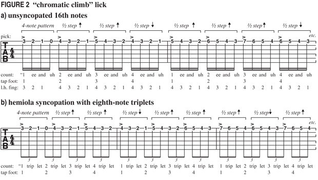 Guitar 101 - Mastering Rhythm & Syncopation, Part 5: Quintuplets and ...