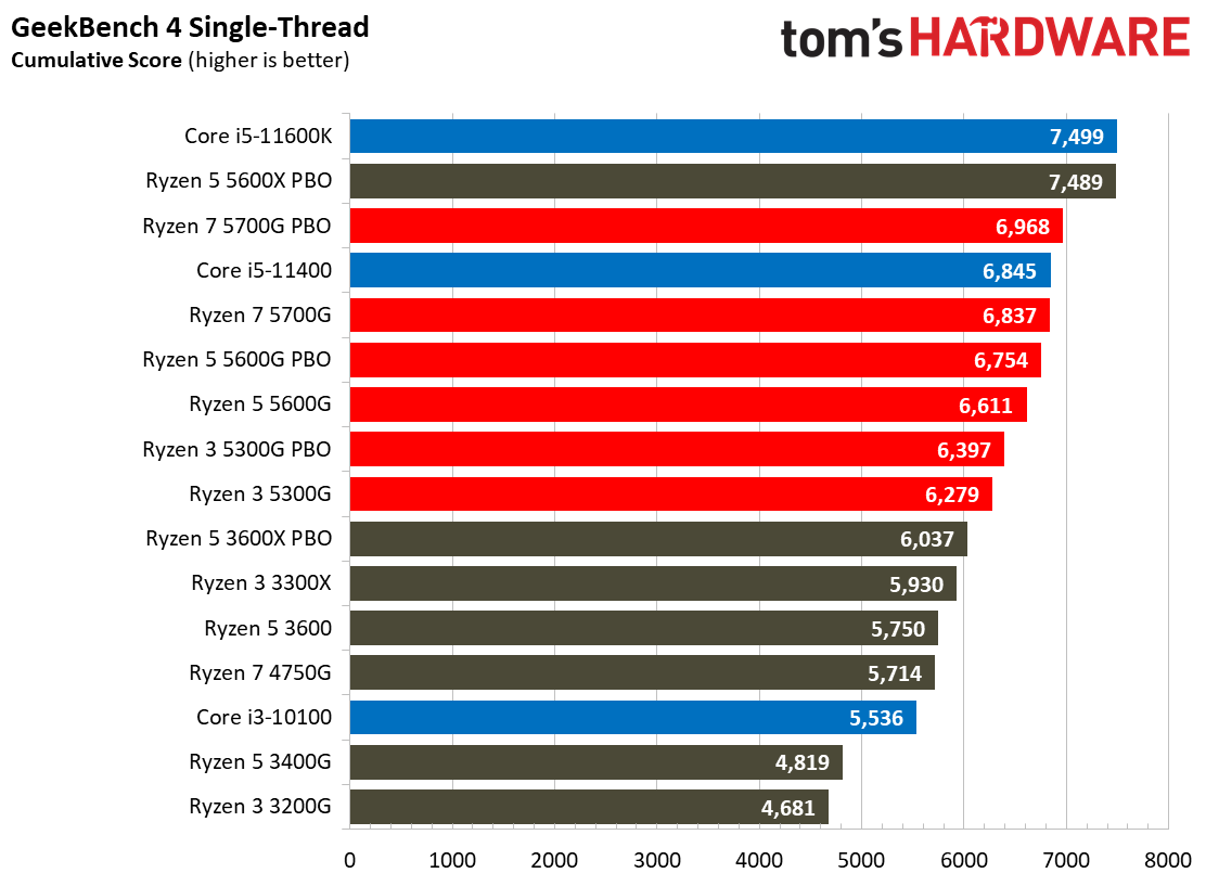 Ryzen 3 5300G