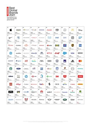Global best brands of 2021