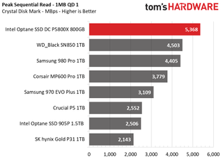 Intel Optane SSD DC P5800X