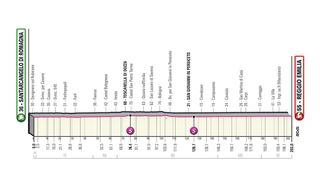 Stage 11 Giro d'Italia 2022 profile