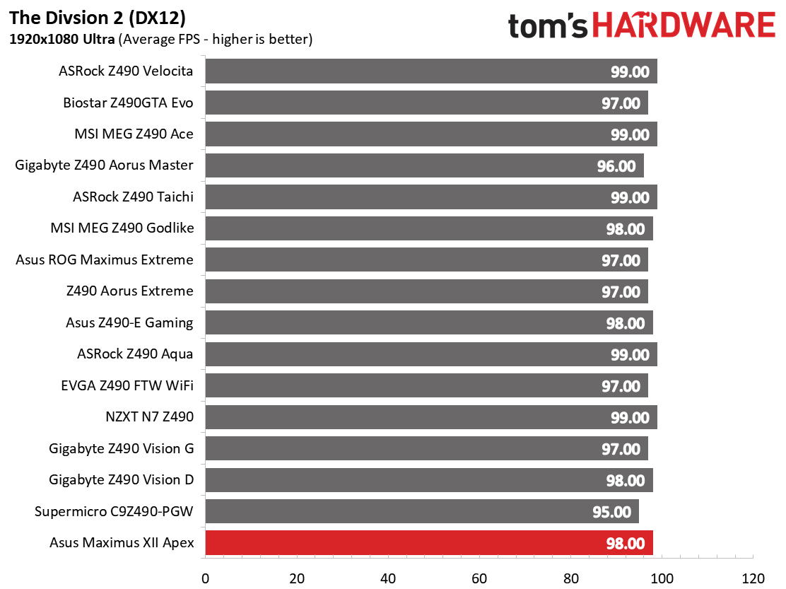 Asus ROG Maximus VII Apex