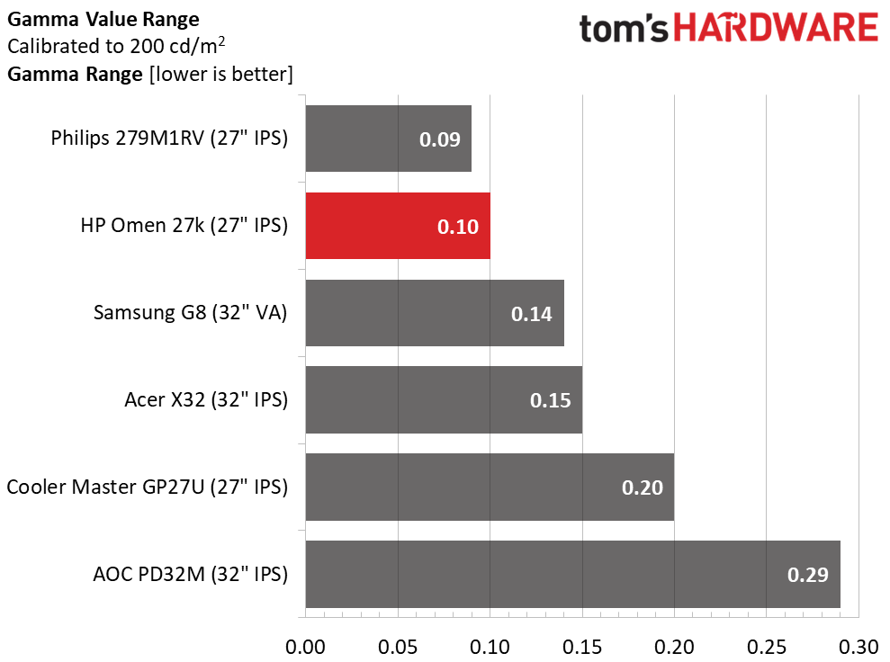 HP Omen 27k