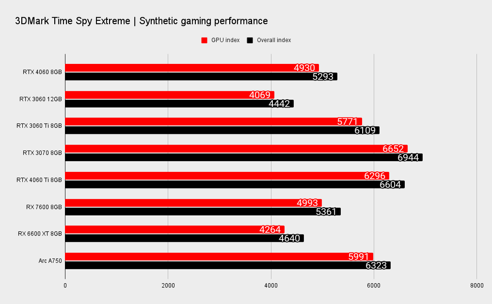 Best Gaming PC Builds: Budget, Mid-range And High-end Recommendations ...