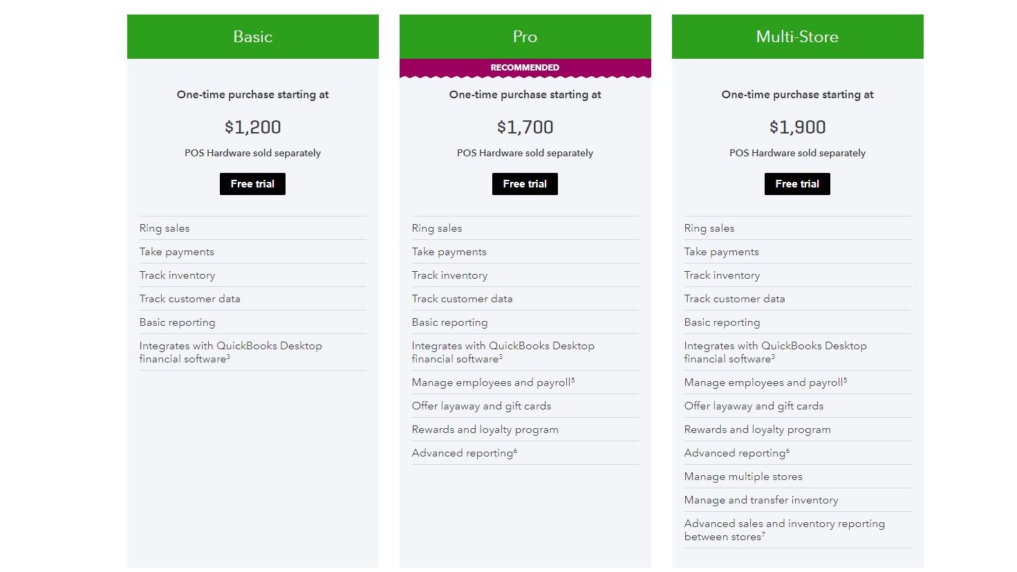 QuickBooks POS review TechRadar