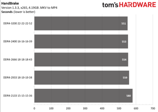 Ryzen 5000 Mobile Memory Scaling