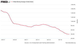 US weekly initial jobless claims