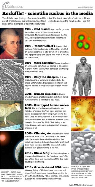 Scientific discoveries that caused a media frenzy when announced but later self-destructed on further analysis.