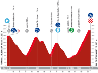 Stage 13 profile for 2023 Vuelta a España
