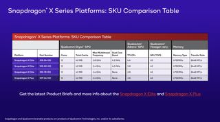 Snapdragon X SKUs for 2024
