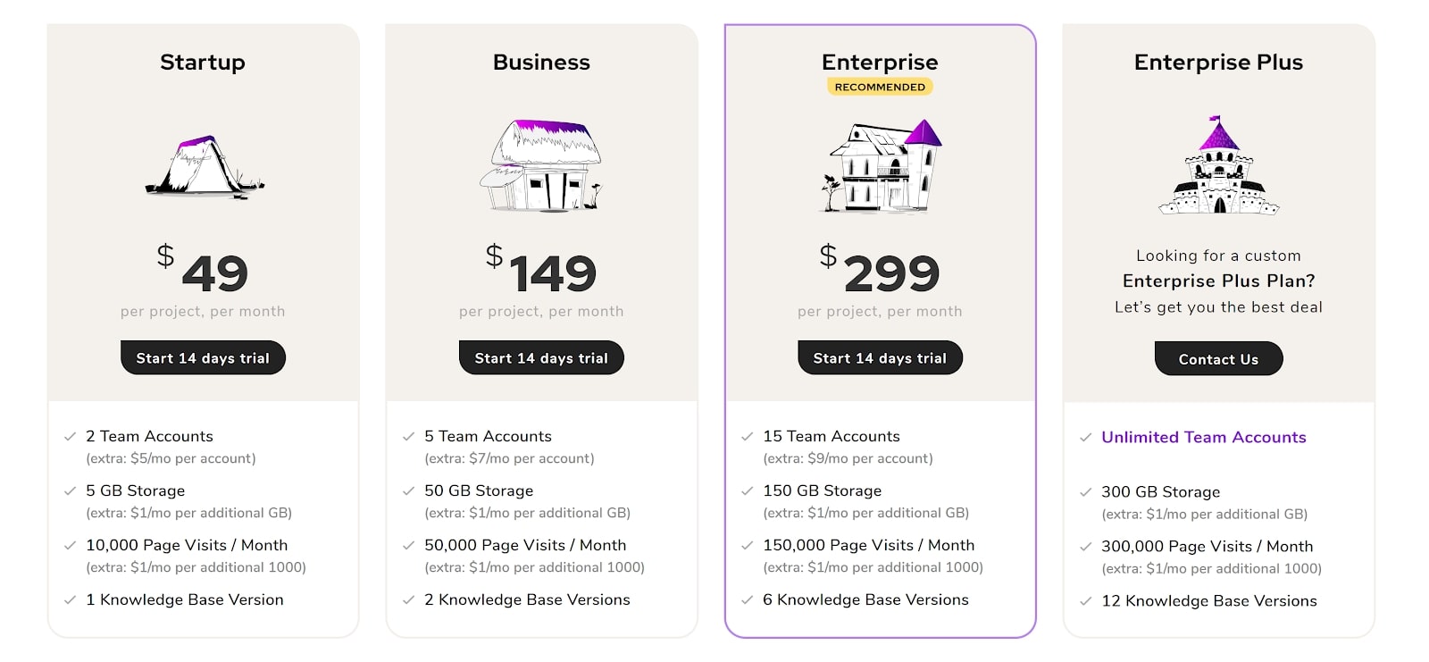 Document360 review