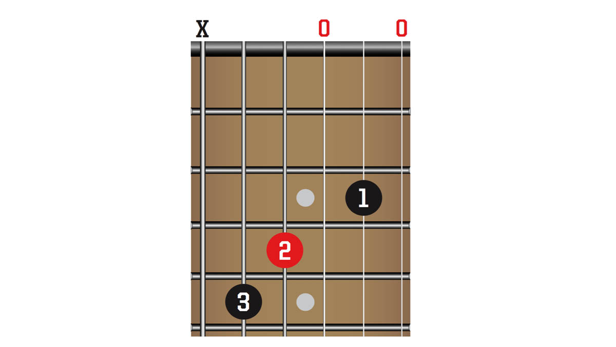 TG341 50 Chords You Need To Know