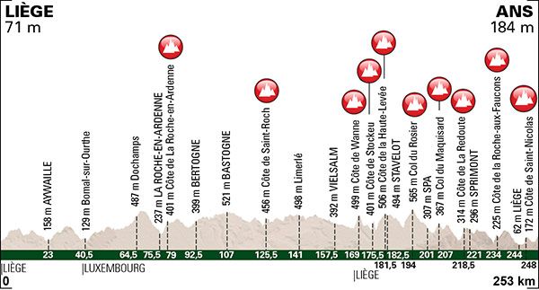 2015 Liege-Bastogne-Liege route