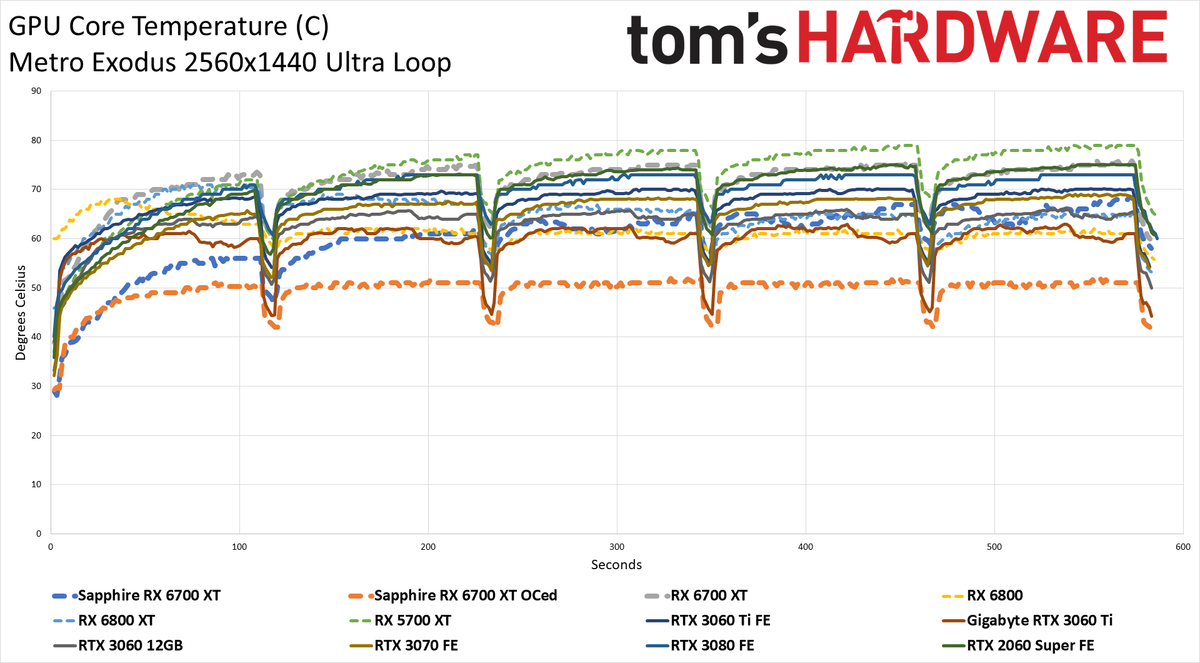 Sapphire Radeon RX 6700 XT Nitro+