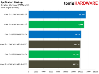 Windows 11: Security Impact on Intel Desktop PC Application Performance