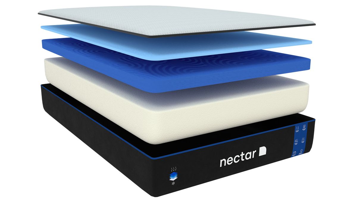 Nectar Mattress Review 2024: Is This Still The Best Budget Memory Foam ...