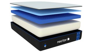 Exploded diagram showing layers inside the Nectar Mattress