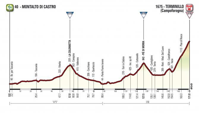 TirrenoAdriatico 2017 Stage 4 As It Happened Cyclingnews