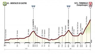 Welcome to stage 4 of the 2017 Tirreno-Adriatico – the Queen Stage!