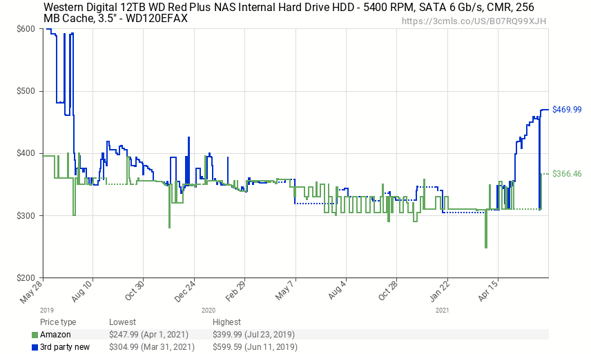 HDD