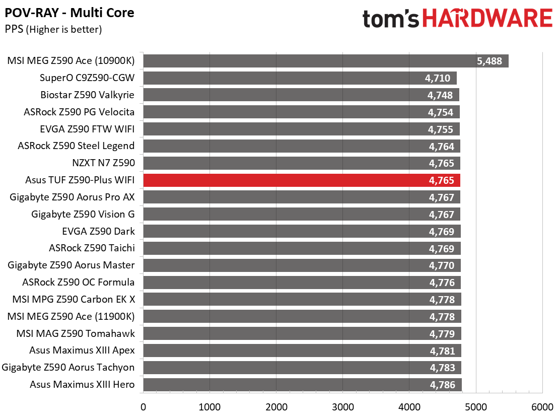 Asus TUF Gaming Z590-Plus WIFI