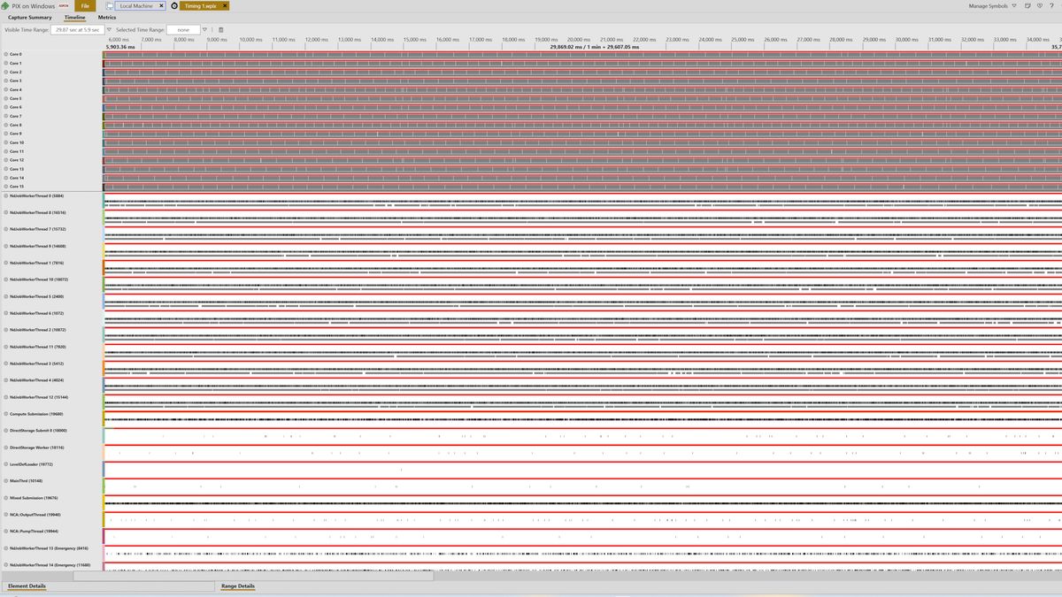 Screenshots of Microsoft's PIX on Windows displaying CPU thread information from Sony's The Last of Us Part 2 Remastered