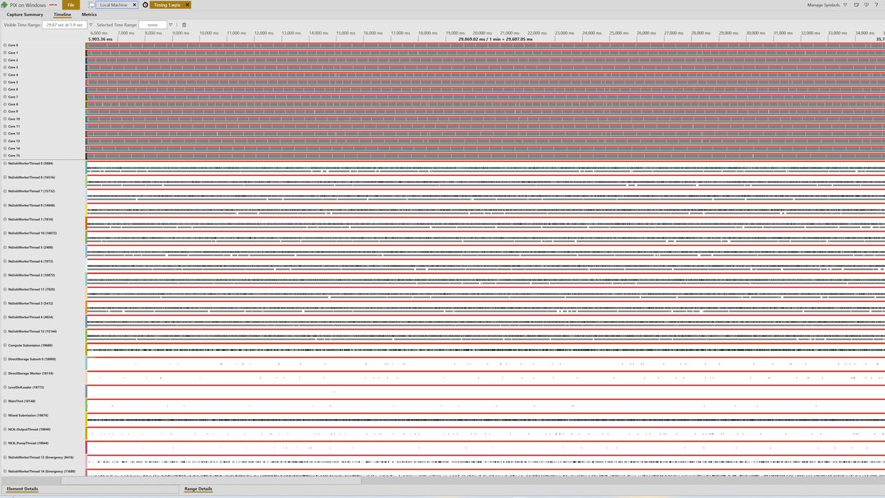 Screenshots of Microsoft's PIX on Windows displaying CPU thread information from Sony's The Last of Us Part 2 Remastered