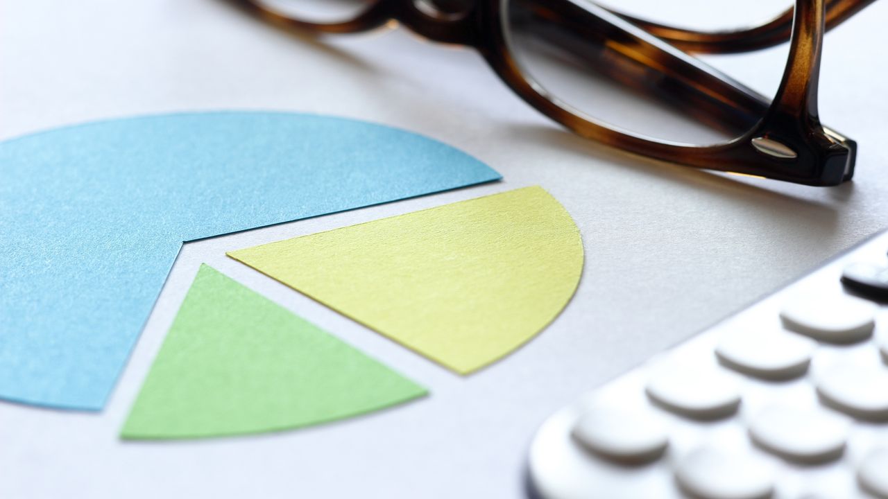 Three different segments of a pie chart next to eyeglasses and the corner of a calculator.