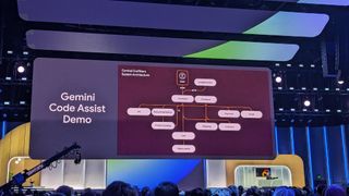 A diagram of a demo company's system architecture with the text Gemini Code Assist next to it at Google Cloud Next 2024.